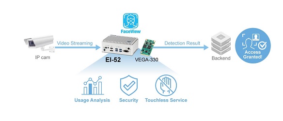 Singapore-Industrial-Automation-Association-SIAA-article-advantech-Edge-Intelligence-Solutions-Propel-the-Deployment-of-the-Touchless-AI-Smart-Access-Control-Systems-in-Smart-Cities